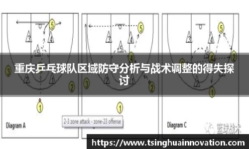 重庆乒乓球队区域防守分析与战术调整的得失探讨